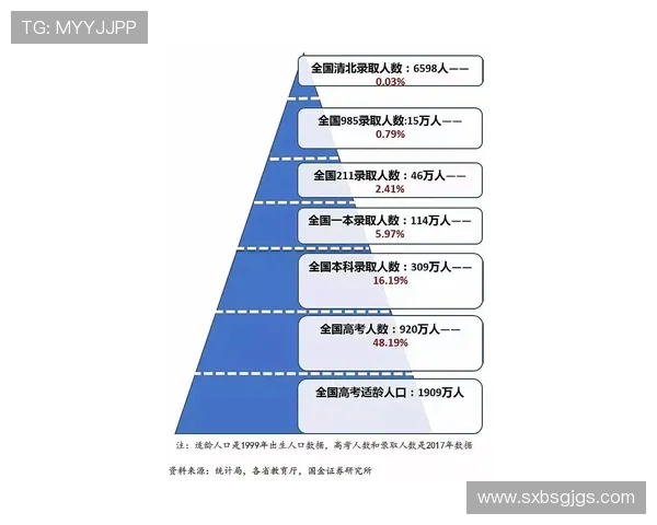 世界冠军杯特别报道：LNG如何在竞争中实现成功转型与突破