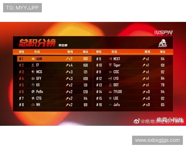 全明星赛最新积分榜TES战队以59分稳居第一名