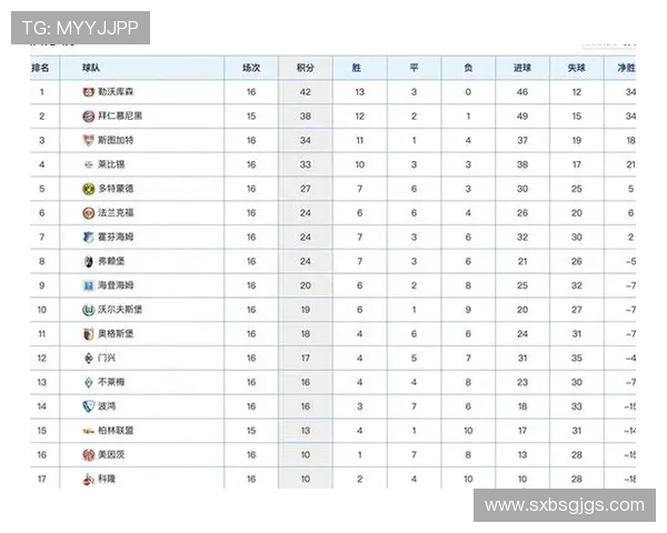 北京羽毛球队以88分稳居冠军赛积分榜首位展现强劲实力 北京羽毛球队以88分稳居冠军赛积分榜首位展现强劲实力
