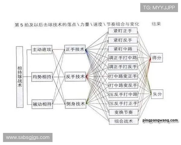 广州乒乓球队在总决赛中的灵活性展现与战术调整分析 广州乒乓球队在总决赛中的灵活性展现与战术调整分析