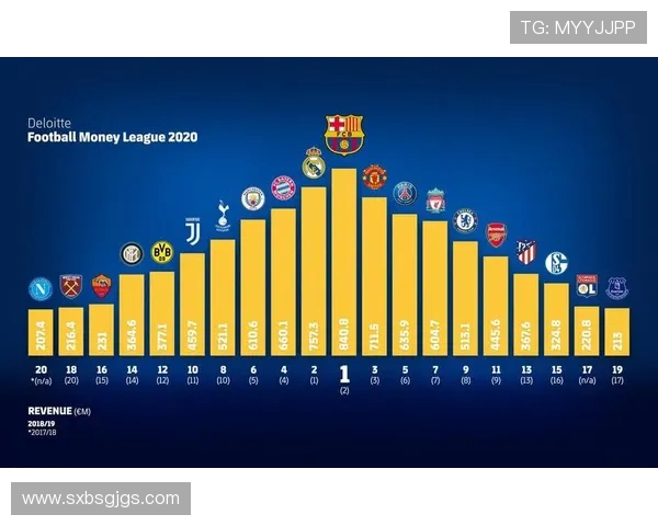 武汉足球队强势崛起荣登足球状态排行榜第五名 武汉足球队强势崛起荣登足球状态排行榜第五名