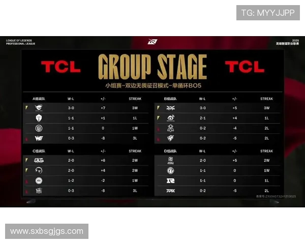 洲际赛最新积分榜揭晓V5战队以76分稳居第一名 洲际赛最新积分榜揭晓V5战队以76分稳居第一名