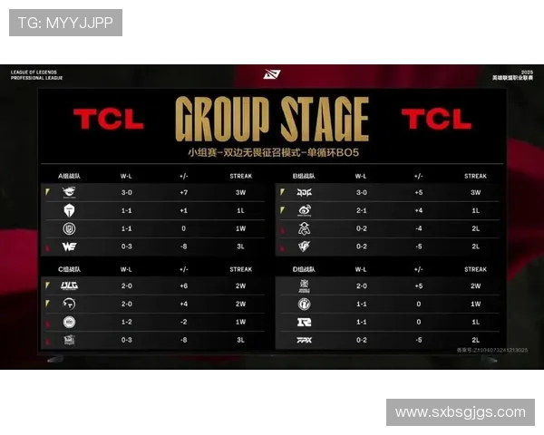 职业联赛最新积分榜V5战队以76分稳居第一位置引发关注