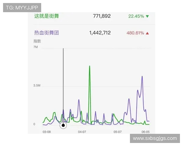 赛后复盘：杭州街舞队与深圳街舞队的表现分析与状态对比