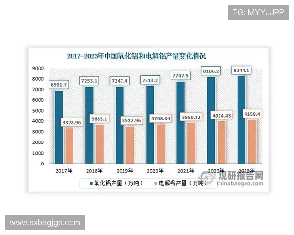 数据分析视角下LNG市场节奏表现的深度探讨与趋势预测 数据分析视角下LNG市场节奏表现的深度探讨与趋势预测