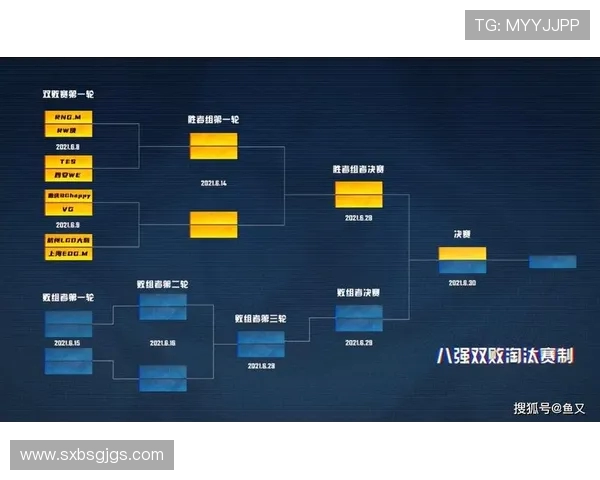 EDG战术解析:王者荣耀中进攻体系的构建与运用技巧 EDG战术解析:王者荣耀中进攻体系的构建与运用技巧