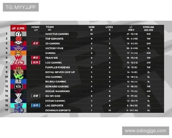 FPX快攻战术分析:荣耀之路的得与失探讨 FPX快攻战术分析:荣耀之路的得与失探讨